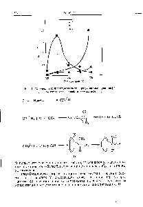 Рис. 13-25. <a href="/info/15368">Влияние температуры</a> на <a href="/info/1582579">выход продуктов алкилирования</a> [б7]. 1 5И7о )-бутилбензол 2 — этилбензол 3 — диэтилбензол.