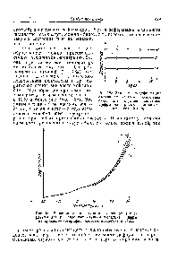 Рис. 189, <a href="/info/72545">Зависимость деформации</a> сжатия от температуры для разбавленных студней желатина. Цифры на кривых — логарифмы частоты воадейстния силы.