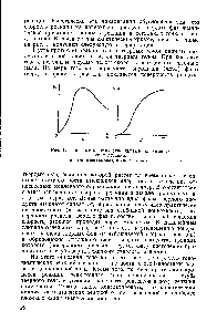 Рис. 1. Типичные <a href="/info/6101">кинетические кривые</a> топохимиче-ских реакций а—дифференциальная б —интегральная.