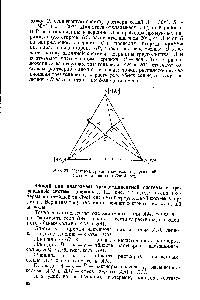 Рис. 27. <a href="/info/334119">Изотерма тройной системы</a> в треугольной системе координат (общий вид).
