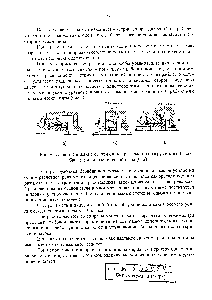 Рис. 9. Уравновешивание осевой силы при помощи разгрузочного барабана (а) и гидравлической пяты (б, в)
