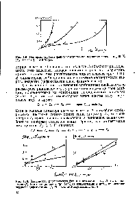 Рис. 1.9. <a href="/info/7907">Изотермы сорбции</a> фенил-Р-нафтиламина полипропиленом при 160°С (/), 190 °С (2) и 210 °С (3).