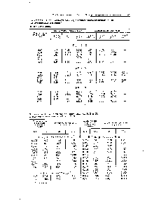 Таблица 111-44. Растворимость СО, в <a href="/info/1533009">водных растворах этаноламинов</a> при повышенном давлении
