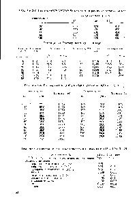 Таблица 2-2. Растворимость хлората натрия (г/л) в <a href="/info/149635">растворах хлорида</a> натрия