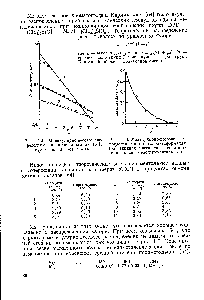 Рис. 1.2. <a href="/info/56503">Молекулярно-весовое распределение</a> в полисилоксанах [64].