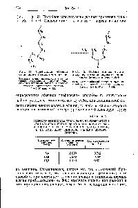 Рис. 12. Пленка этилпальмитата в случае, <a href="/info/1460606">когда молекулы</a> почти не <a href="/info/295042">взаимодействуют между</a> собой.