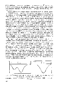Рис. 15.2. <a href="/info/4400">Потенциальные кривые</a> для протона Н-мостика в случае <a href="/info/1696521">двух</a> (а) и одного (б) <a href="/info/8792">потенциальных минимумов</a> пунктирные линии — при <a href="/info/1746598">наличии электрического</a> поля, сплошные линии — при отсутствии поля
