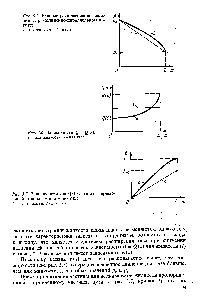Рис. 3.5. <a href="/info/6103">Кривые распределения</a> давления в <a href="/info/318205">прямолинейно-параллельном</a> потоке 