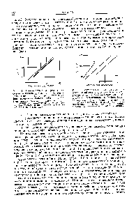 Рис. 2. <a href="/info/301103">Зависимость логарифма</a> относительного объема удерживания от <a href="/info/6377">температуры кипения</a> (для определения коэффициентов селективности). (Байер, 1959).