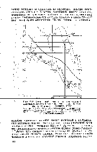 Рис. 2.45. Увеличенный фрагмент спектра хелатного соединения уранила в <a href="/info/922532">видимой части спектра</a> (по Бел-форду, Мартеллу и Колвину, 1960) 