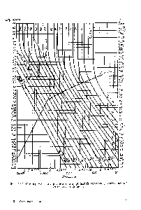 Фиг. 217. Номограмма для <a href="/info/1574121">расчета цилиндрической оболочки</a>, изготовленной