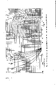 Рис. VI. 18. Номограмма для определения коэффициента теплопередачи при конденсации.