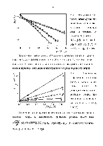 Рис. 2. Зависимость <a href="/info/332814">эффективной константы скорости реакции</a> <a href="/info/11642">окисления спирта</a> 9 <a href="/info/70278">диоксидом хлора</a> от <a href="/info/122171">концентрации спирта</a> при <a href="/info/133412">различных температурах</a> (гептан, 1-29, 2-42, 3-50, 4-60°С)