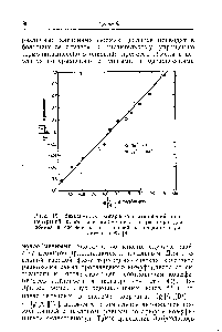 Рис. 15. <a href="/info/301103">Зависимость логарифмов</a> <a href="/info/337332">отношений концентраций</a> ионов в ионообменнике и растворе для обмена Б <a href="/info/318085">системе литий</a> — натрий на основном содалите при 85° [8].