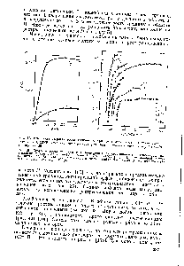 Рис.. 37. Изменение скорости роста трещины о при КР в зависимости от потенциала титана СР-75А (ДКБ, <a href="/info/22443">комнатная температура</a>) [124] при постоянных уровнях МПа-м /г 