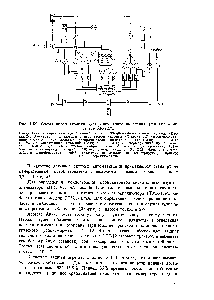Рис. 1-59. <a href="/info/329213">Схема автоматизации</a> узла <a href="/info/363451">контактного окисления аммиака</a> в агрегате АК-72М 
