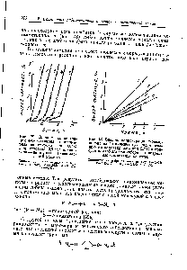 Рис. 73. <a href="/info/6816">Влияние концентрации</a> л-<a href="/info/424271">бензо-хинона</a> на фотохимическую полимериза-, цию метилметакрилата при 25° С в присутствии 0,5 г л индикатора — <a href="/info/280299">динитрила азоизомасляной</a> кислоты.