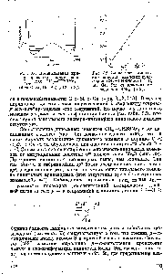 Рис. 39. Зависимость диполь-яого момента виниловых сульфидов СН2=СНЗЭМез (Э = С, 81, Ое, 8п) от констант о радикала ЭМез [512].