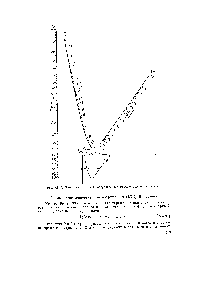 Рис. XI. 7. Номограмма Г. В. Виноградова для <a href="/info/63196">расчета индекса</a> вязкости.