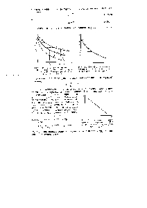 Рис. 150. <a href="/info/1276606">Трансформация кинетических кривых</a> реакции на кинетическую кривую при Г]
