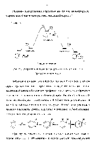 Рис. 9.1. <a href="/info/1767907">Энергетическая диаграмма реакции</a> электрофильного бромирования бензола