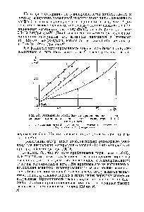 Рис. 22. <a href="/info/1828745">Зависимость коэффициента теплопроводности</a> изоляционных материалов при <a href="/info/14207">средней температуре</a> 190° К от плотности 
