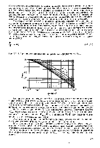 Рис. VII-8. График для <a href="/info/259972">определения поправки</a> на турбулентность /турб.