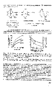 Рис. 80. <a href="/info/412215">Влияние аллена</a> и метилацетилена на <a href="/info/532">молекулярную массу</a> (—) и выход (---) <a href="/info/1674044">этилен-пропиленового сополимера</a> катализатор УС —А1(мзо-С4Н9)гС1.