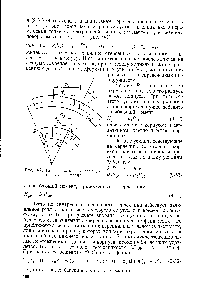 Рис. 9-7. Тангенциальные перемещения точек кольца