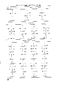 Таблица 5.3. Конфигурации альдоз 1)-ряда