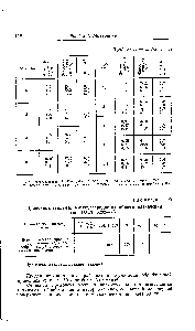 Таблица 1—95 Проволока стальная низкоуглеродистая общего назначения