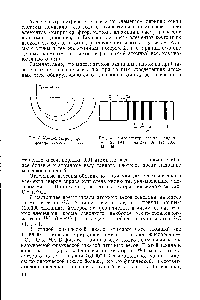 Рис. 4. Масс-спектрограмма иридия (Л = 191, 193) и платины (Л = 194, 195, 196, 198)