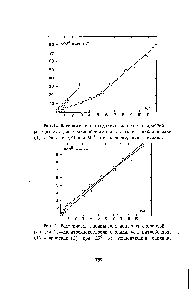 Рис.2. Зависимости наблюдаемых <a href="/info/9216">констант скоростей реакций</a> 2,4-динитрохлорбензола с анилином в нитробензоле (I) и диоксане (2) при 25° от концентрации анилина.