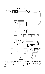 Рис. 45. <a href="/info/845111">Схема обезжиривания трубопроводов</a> комбинированным способом