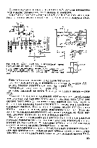 Рис. 146. Одноступенчатый мотор-компрессорный агрегат с <a href="/info/1879208">регулированием пуском</a> и остановкой 