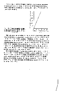 Рис. 12. <a href="/info/379553">Калибровочный график</a> определения сорбиновой кислоты спектрофотометрическим методом при рН=12