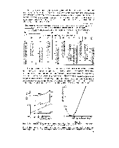 Рис. 3. Зависимость кажущейся энергии активации вязкого течения ДЯк от содержания Mg Ю4)a 13%-ных <a href="/info/1805387">растворов сополимера акрилонитрила</a> с акриловой кислотой.