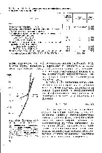 Таблица 111.23. Гигроскопичность полифосфата аммония и <a href="/info/481477">других видов</a> удобрений