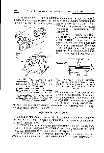 Рис. 160. Образец и схема нагружения для испытания клеевых соединений металлов и древесины на сдвиг при изгибе по нормам ASTM D-1184-55.