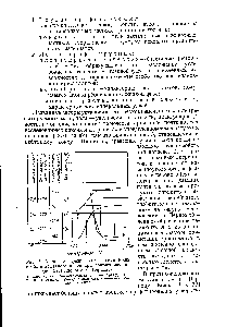 Рис. 5. <a href="/info/757111">Изменение физических</a> и <a href="/info/56146">химических свойств нефтяного</a> кокса при графитировании (по Веселовскому и Перцову).