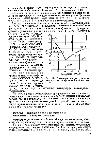 Рис. 1-5. <a href="/info/916320">Диаграмма фазового равновесия системы</a> камфора — бензойная кислота.
