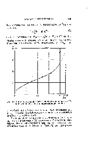 Рис. 64. <a href="/info/301041">Изотерма адсорбции аргона</a> на окиси цинка при 86,7°К, вычисленная согласно поляризационной теории.