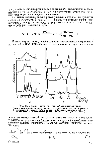 Рис. 43. <a href="/info/176790">Спектры полимеров</a> различной стереорегулярности 