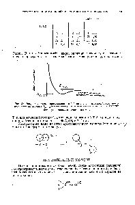 Рис. 3.4. <a href="/info/2717">Энергия системы</a> представляет <a href="/info/1795776">собой</a> потенциал взаимодействия между несвязанными атомами 8 —наименьшее <a href="/info/24920">расстояние между</a> атомами при <a href="/info/5955">абсолютном нуле</a> (минимум взаимодействия).