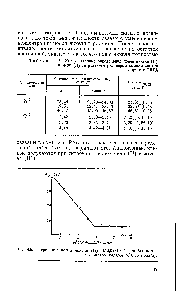 Таблица 4.5. <a href="/info/1615590">Количественные определения ионов</a> никеля (II) и меди (И) <a href="/info/18903">титрованием раствором</a> комплексоната