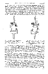 Рис. 38. Трехэлектродный аргоновый ионизационный детектор (Лавлок, 19606).