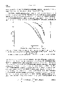 Рис. 4.15. <a href="/info/72443">Зависимость относительной вязкости</a> полиизобутилена от приведенного напряжения для образцов с различными молекулярновесовыми распределениями [19].
