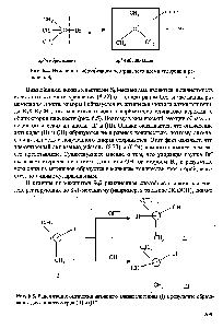 Рис. 6.4. <a href="/info/700442">Изменение гибридизации</a> цетрального атома углерода в реакциях SnI