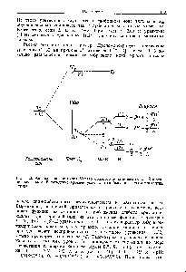 Рис. 11.3. <a href="/info/608853">Расщепление состояния</a> газообразного иона полем О , >. . 8 и <a href="/info/18863">магнитным полем</a>. Вырождение уровней указано в скобках, а энергии приведены справа.