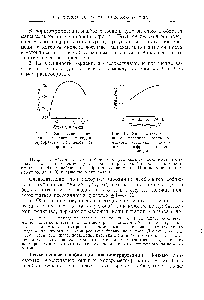 Рис. 12. <a href="/info/374686">Зависимость погашения</a> раствора восстапов ленного <a href="/info/18749">роданидного комплекса</a> вольфрама от температуры.
